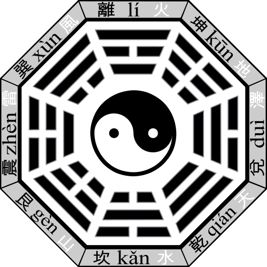 Há um baguá, gráfico do Feng Shui, com Yin e Yang ao centro e guás ao redor.